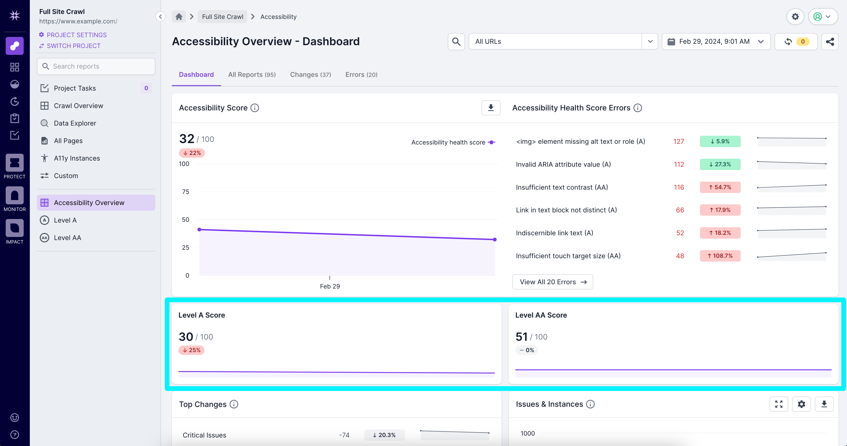 Screenshot of the Lumar Analyze accessibility overview dashboard showing only Level A and Level AA health scores, following selection of these standards in the crawl setup.