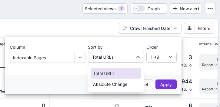 Screenshot of Lumar Monitor dashboard, zoomed in on the sort option and showing the ability to sort numerically by total URLs and Absolute Change.