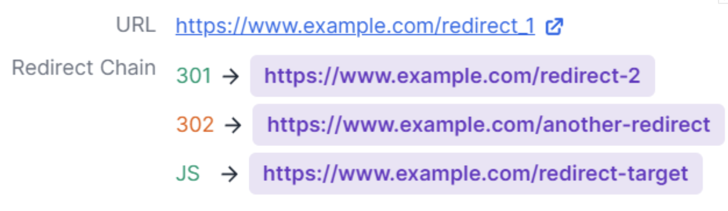 Screenshot of the redirect chain section of a report in Lumar Analyze, showing the types of redirect within the chain.