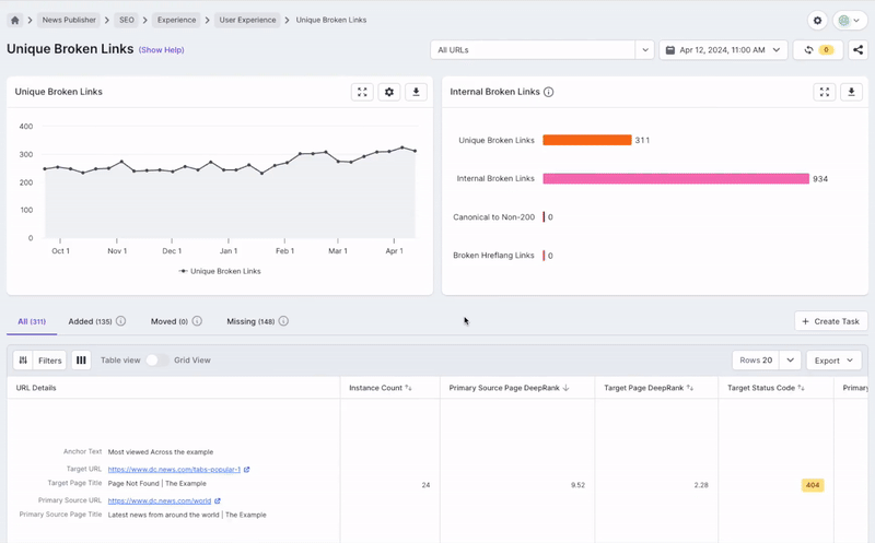 Gif showing an Analyze Report, showing a user scrolling down the page and the column headers remaining in place.