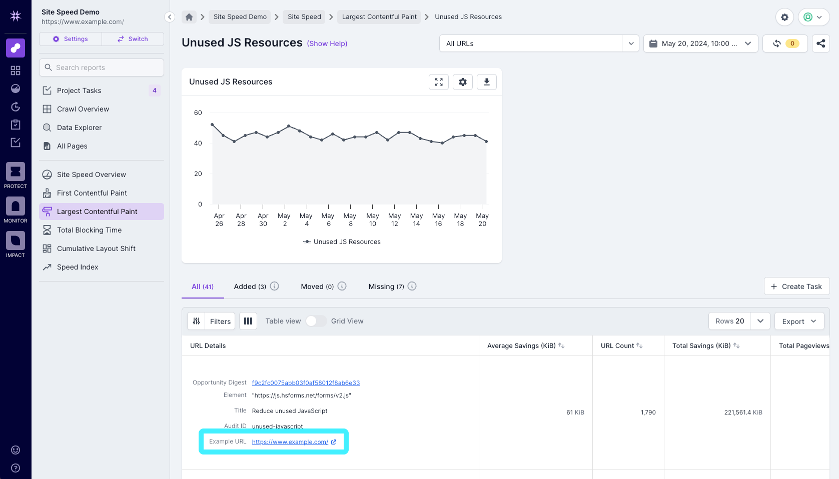 Screenshot of a Example Analyze Site Speed Report with the Example URL highlighted in the report table.