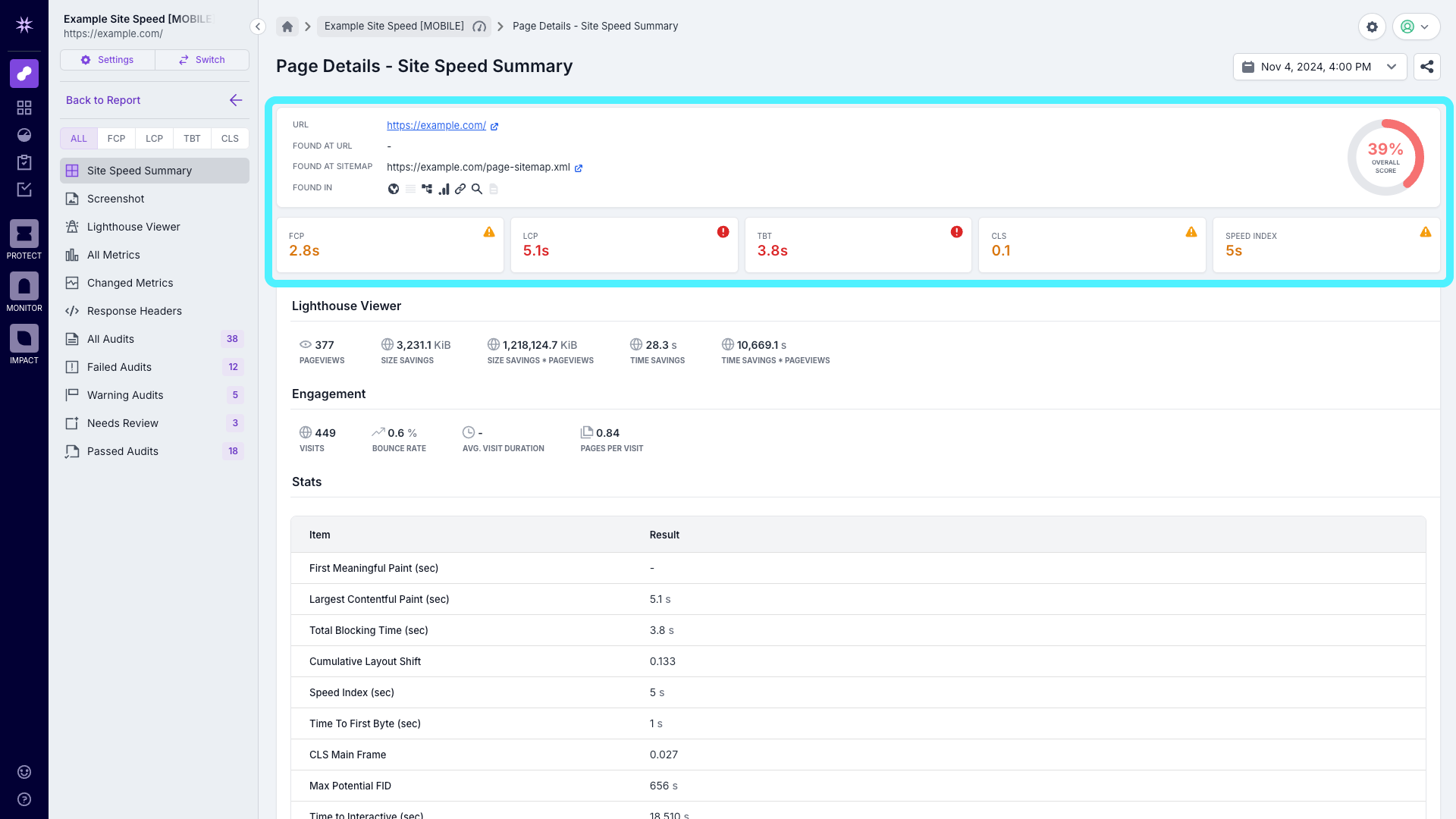Screenshot of the Example Analyze Page Details Site Speed Summary, showing the overall score and individual metrics directly from Lighthouse.