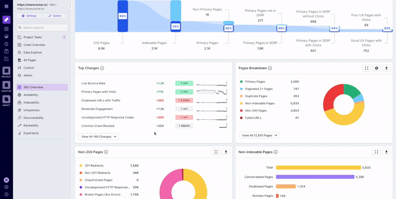 Animated gif of the Lumar Analyze All Reports view, showing the ability to add a column, reorder and sort by a column.