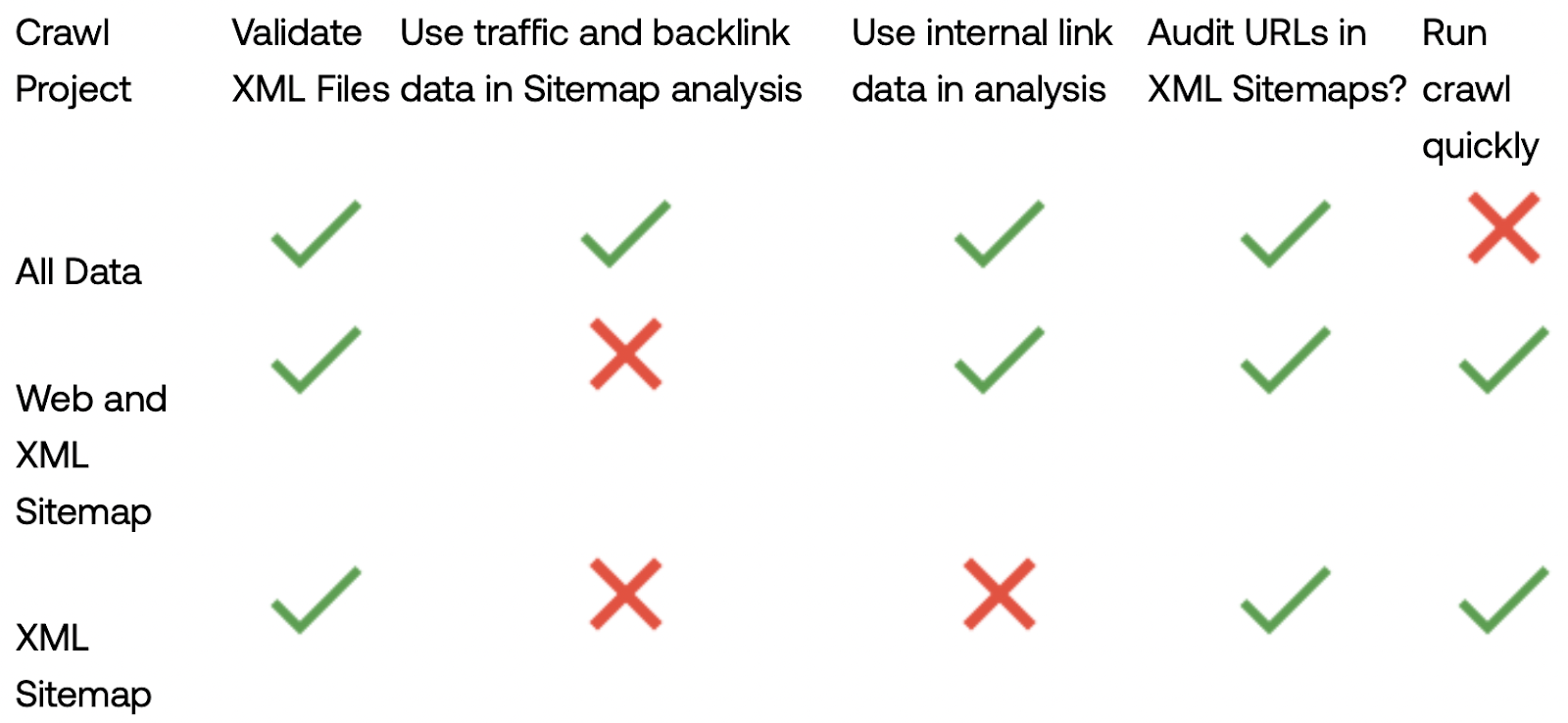 How to Setup Sitemap Audits in Lumar1.png