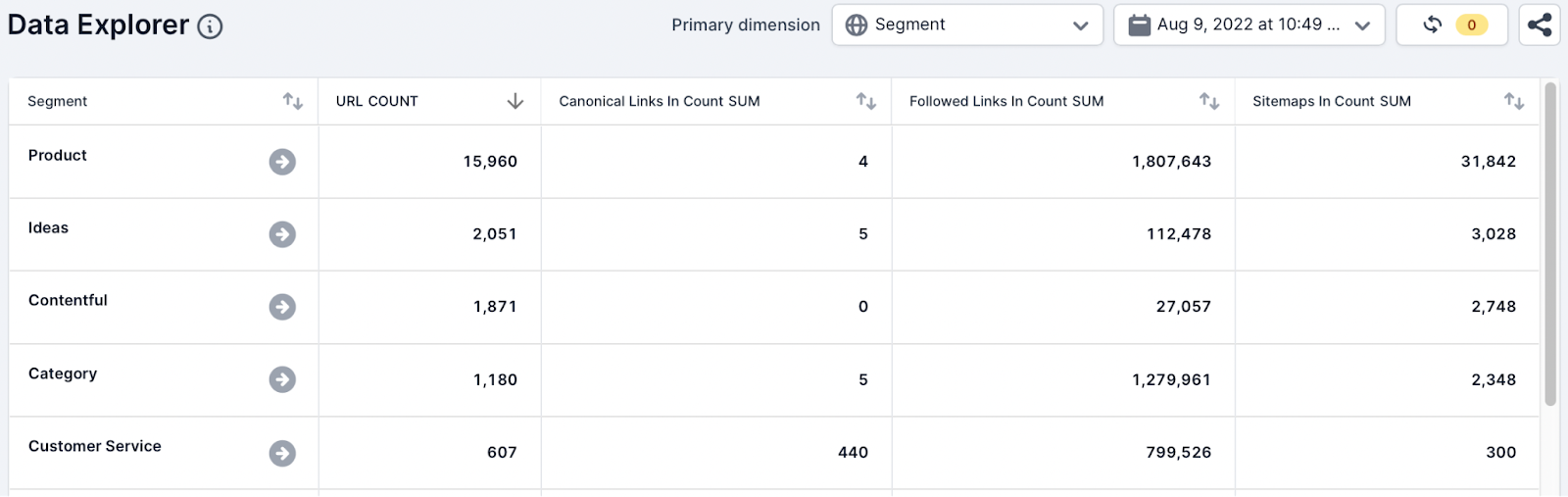 Data Explorer Scenarios2.png
