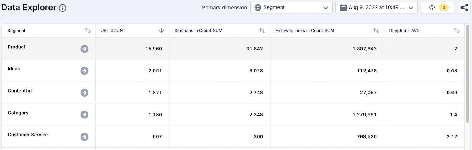Data Explorer Scenarios3.png