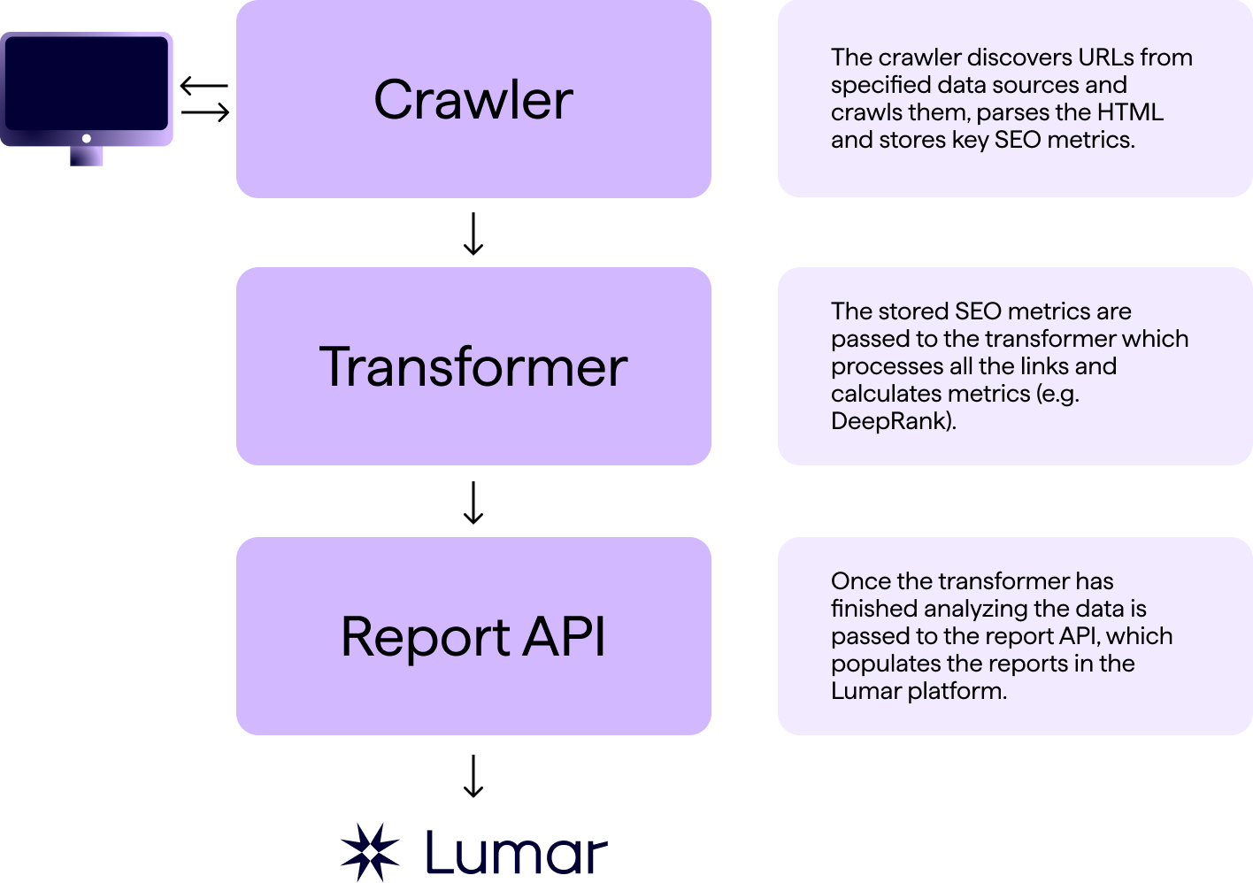 What is DeepRank?1.png