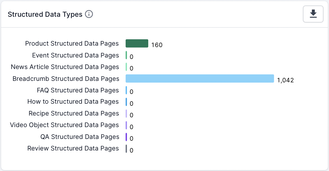 Schema.org and Structured Data Analysis in Lumar2.png