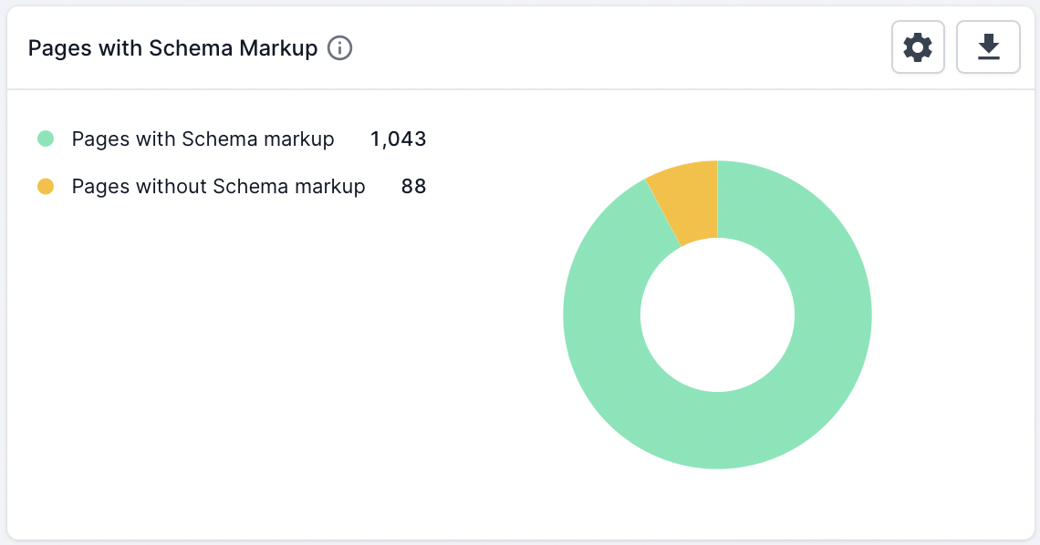 Schema.org and Structured Data Analysis in Lumar3.png