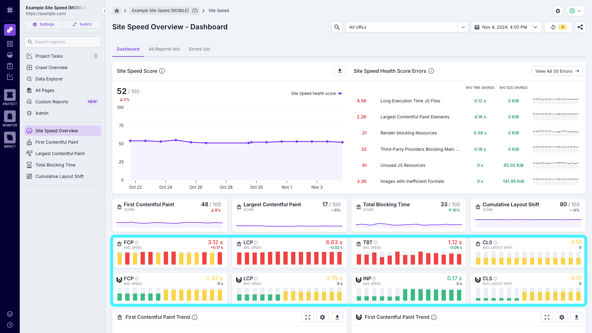 Screenshot of the Lumar Analyze site speed overview dashboard with the Lighouse and CrUX KPIs highlighted.