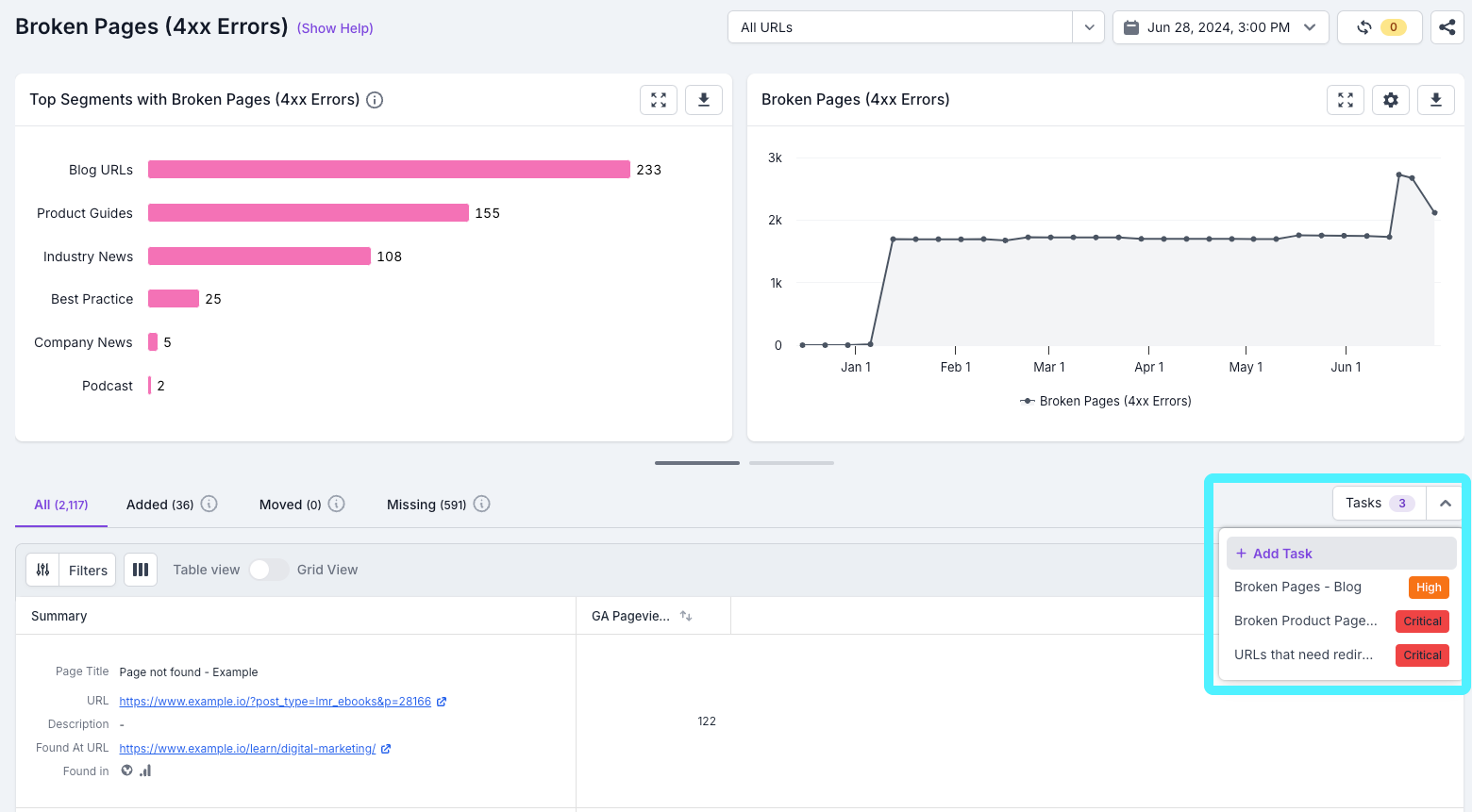 Screenshot of a Example Analyze report with the tasks option opened and highlighted, showing where you can add a new task.
