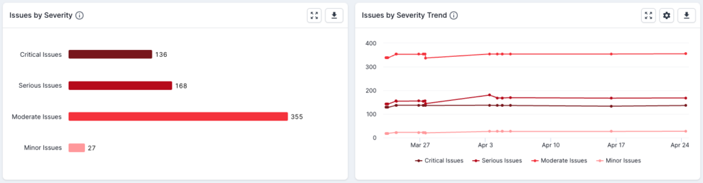 Accessibility Metrics - WCAG Level Dashboards7.png