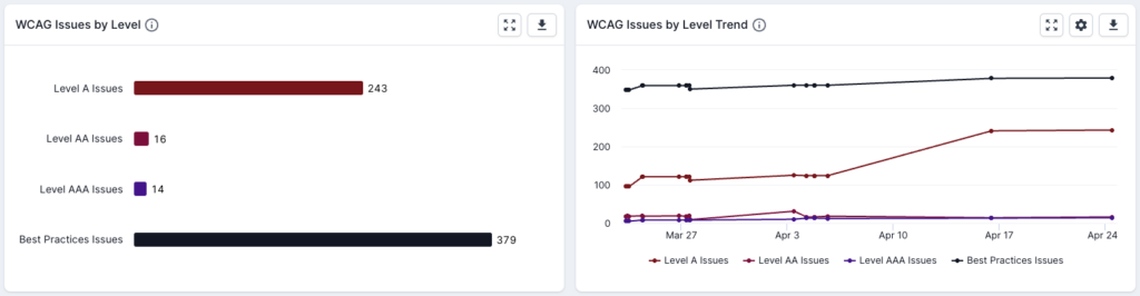 Accessibility Metrics - WCAG Level Dashboards6.png