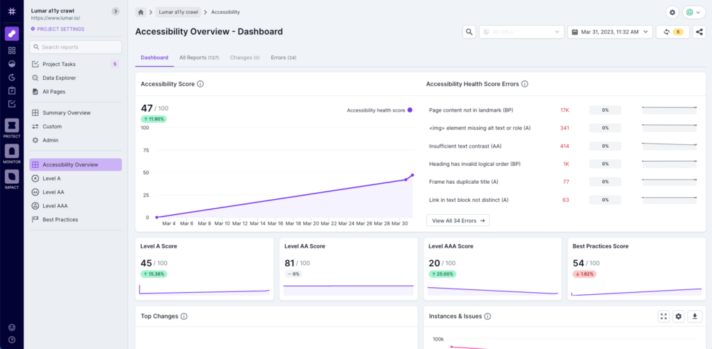 Accessibility Metrics - Overview Dashboard1.png