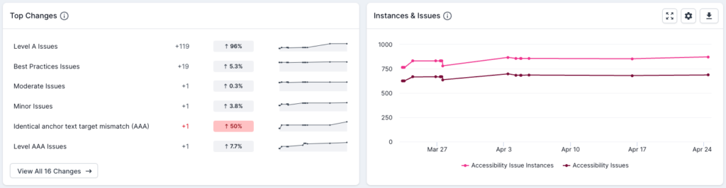 Accessibility Metrics - Overview Dashboard4.png