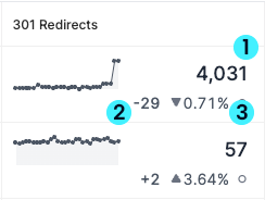 Creating Technical SEO Boards and Dashboards8.png