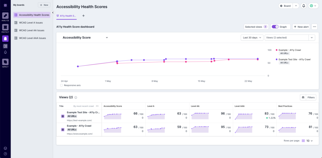 Accessibility Health Scores1.png