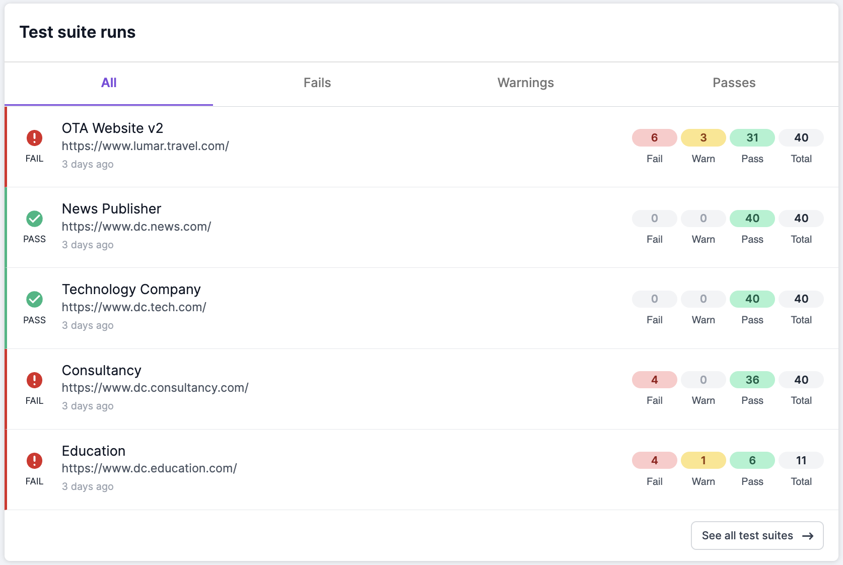 Screenshot of the Lumar Protect dashboard, showing the results of test suites that have run.
