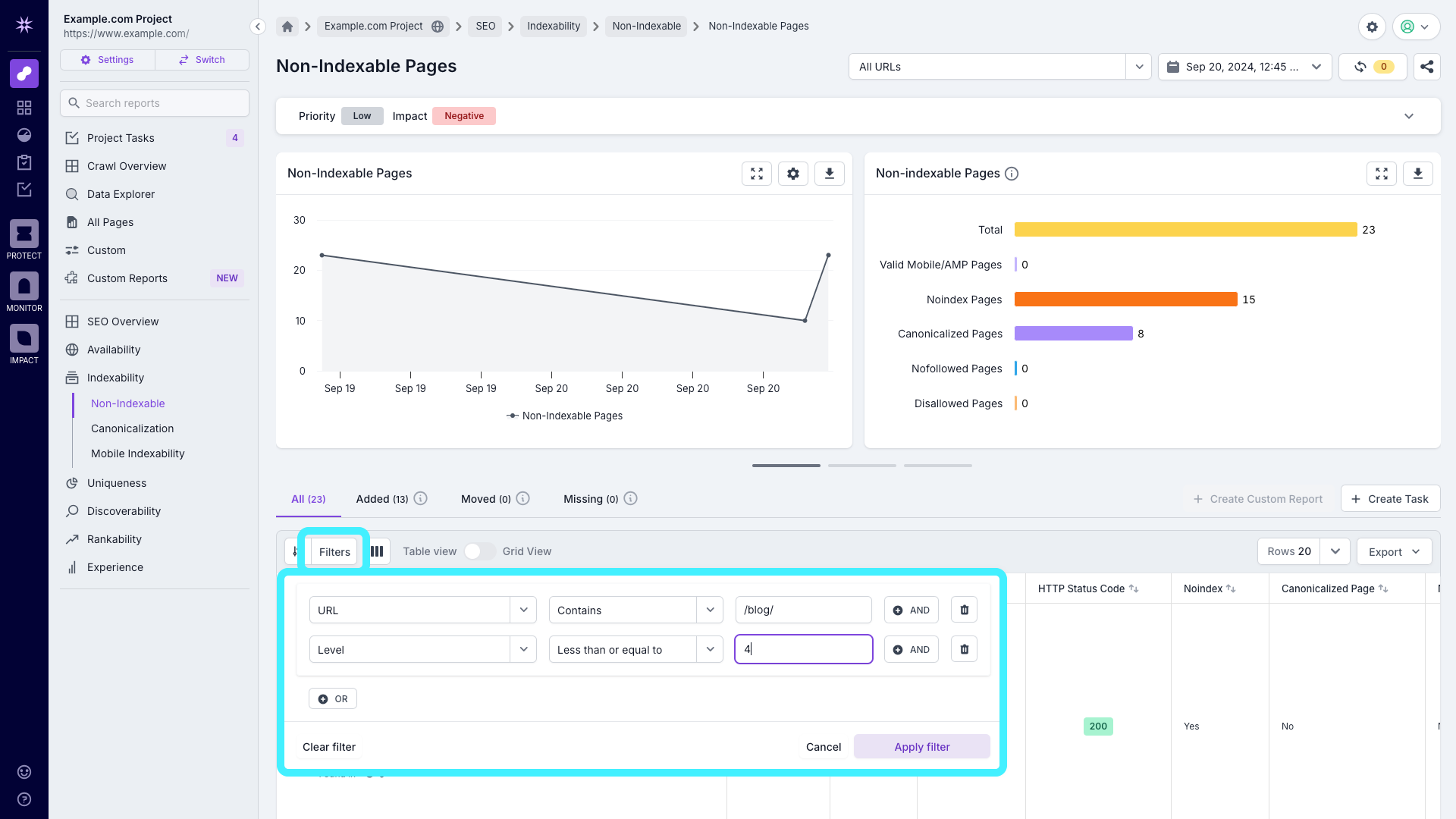 Screenshot of a Lumar Analyze report showing breakdown reports and filtering options for URL containing blog and level being less than or equal to 4.