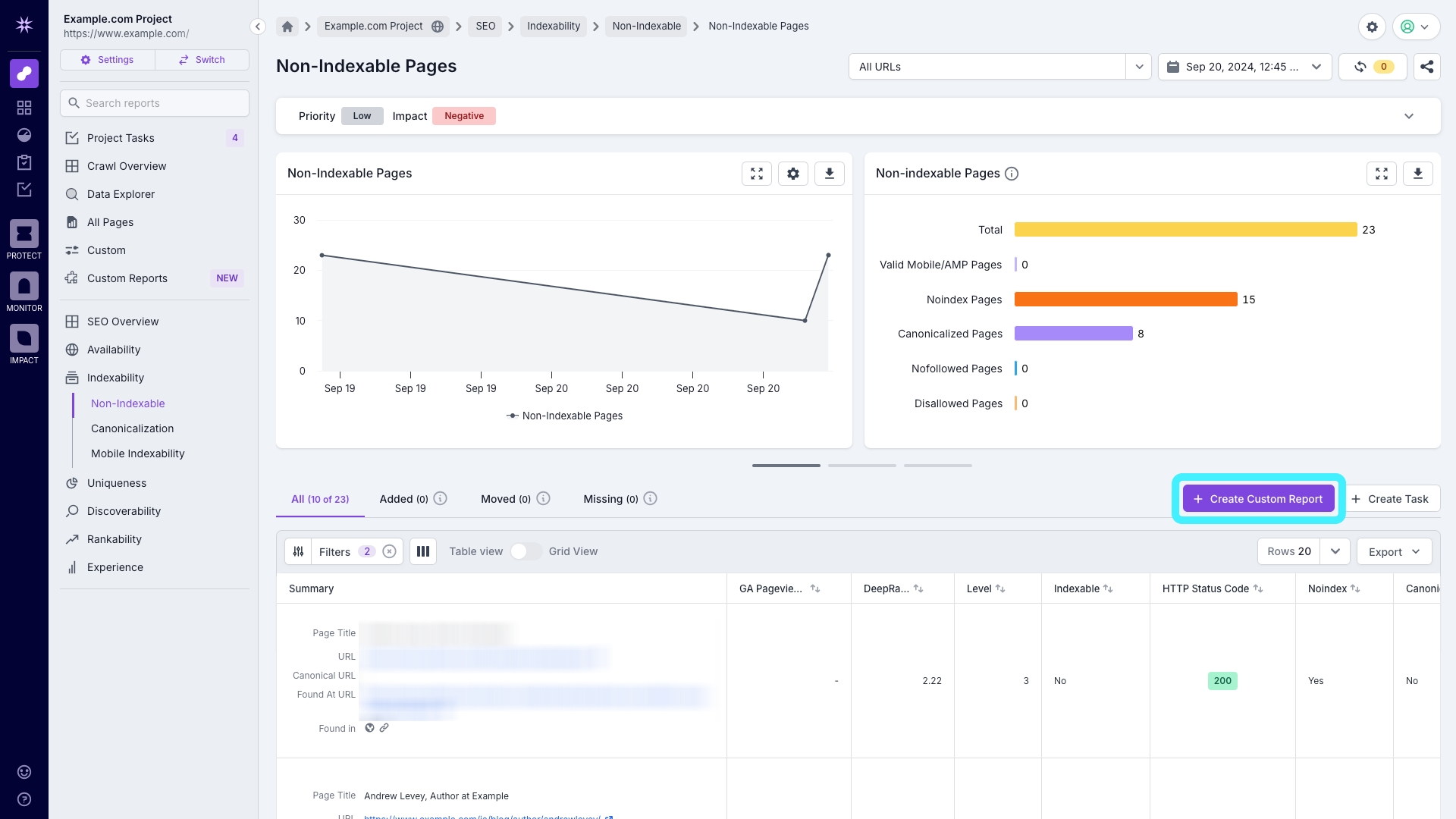 Screenshot of a Lumar Analyze report that has been filtered and the GA Page Views column added, with the Create Custom Report button highlighted.
