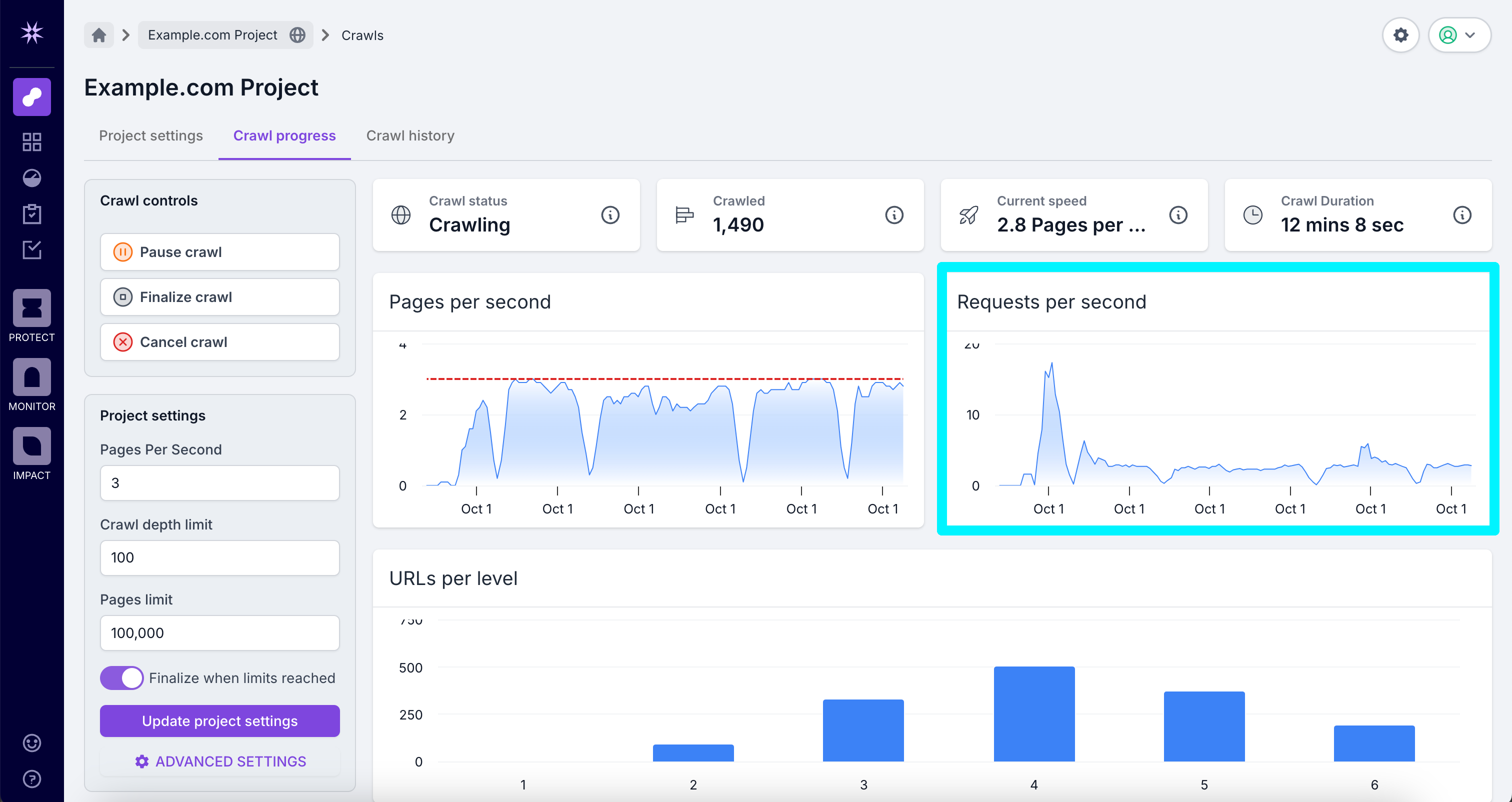 Screenshot of the Lumar Analyze crawl progress screen with the Requests per Second section highlighted, showing a graph of the number of requests over time.