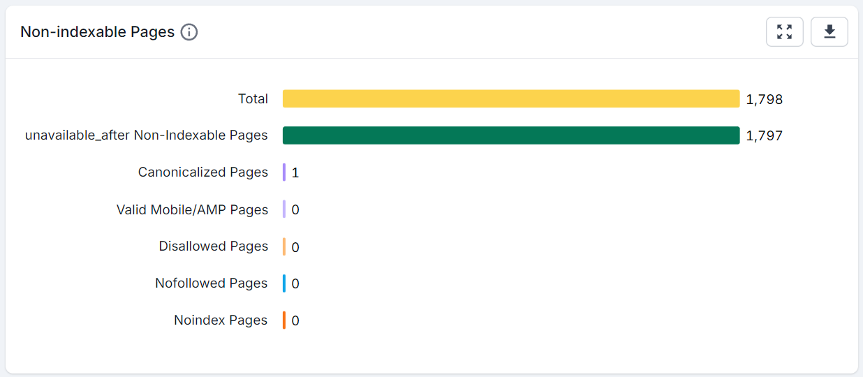 Screenshot of the non-indexable pages chart from the non-indexable dashboard, showing the new unavailable_after non-indexable pages option.