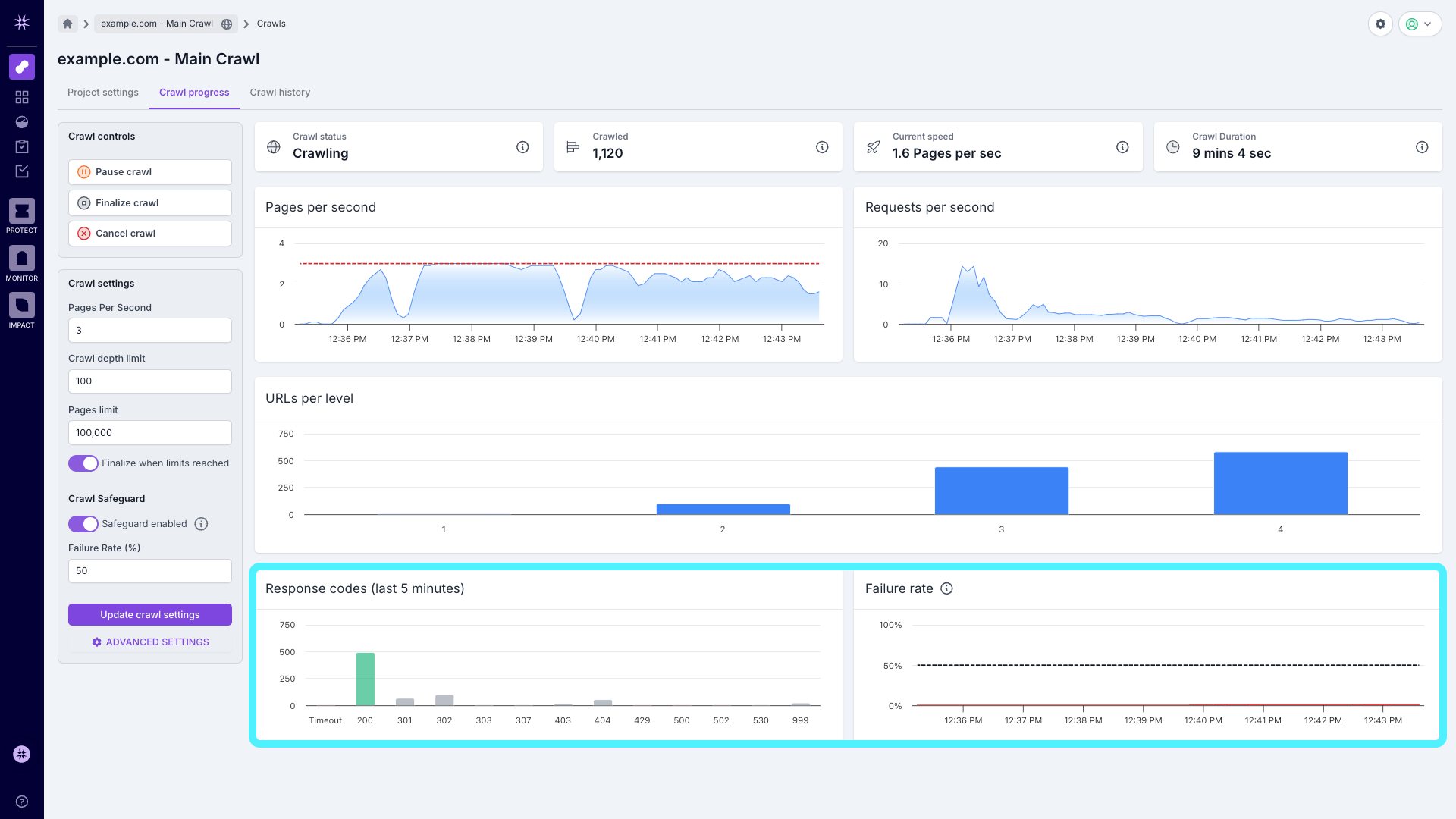 Screenshot of the Lumar crawl progress screen with the response code and failure rate graphs highlighted.