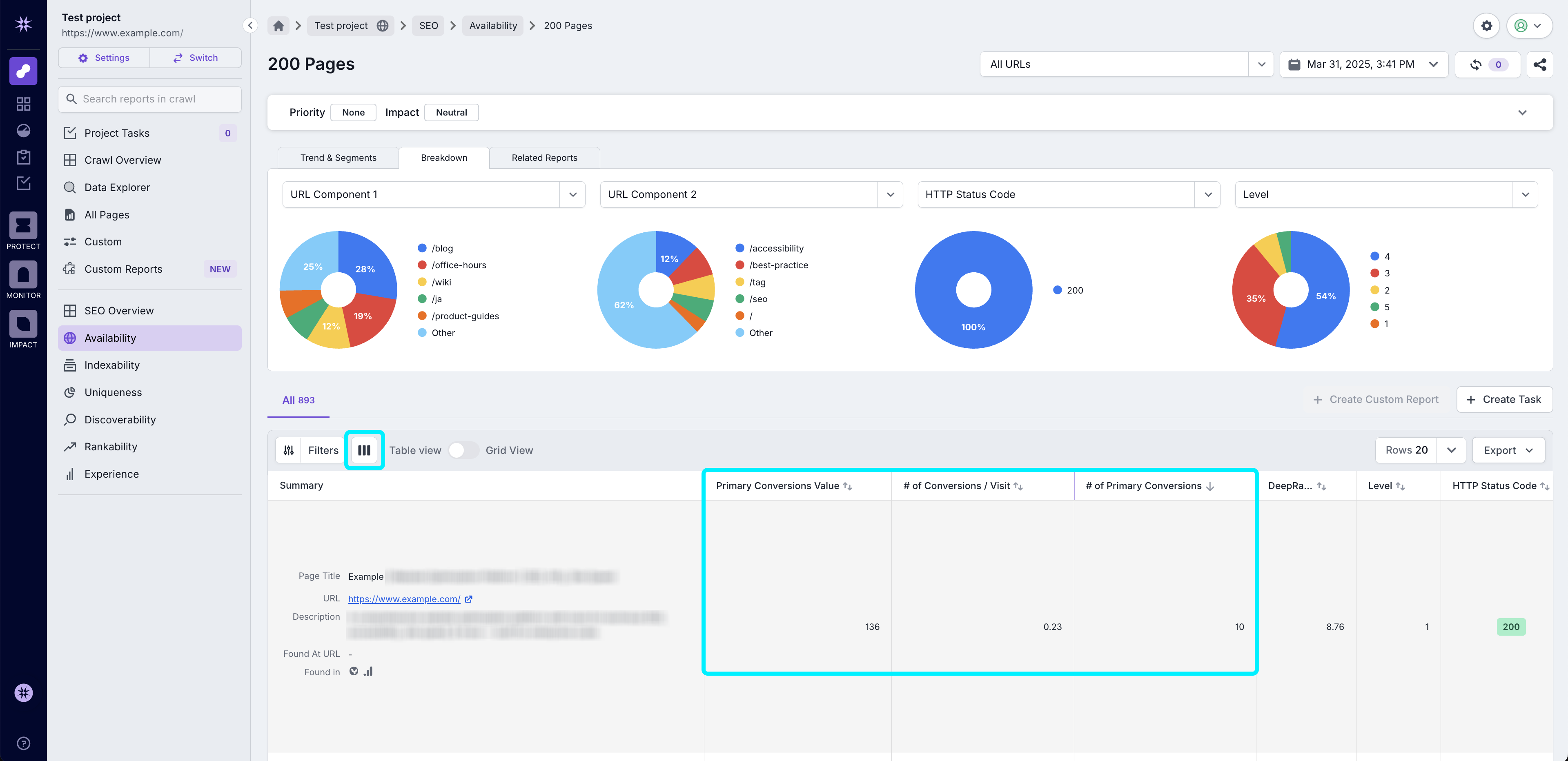 Screenshot of a Lumar report with the column selector highlighted, and data showing for the number of primary conversions, number of conversions per visit, and primary conversions value.