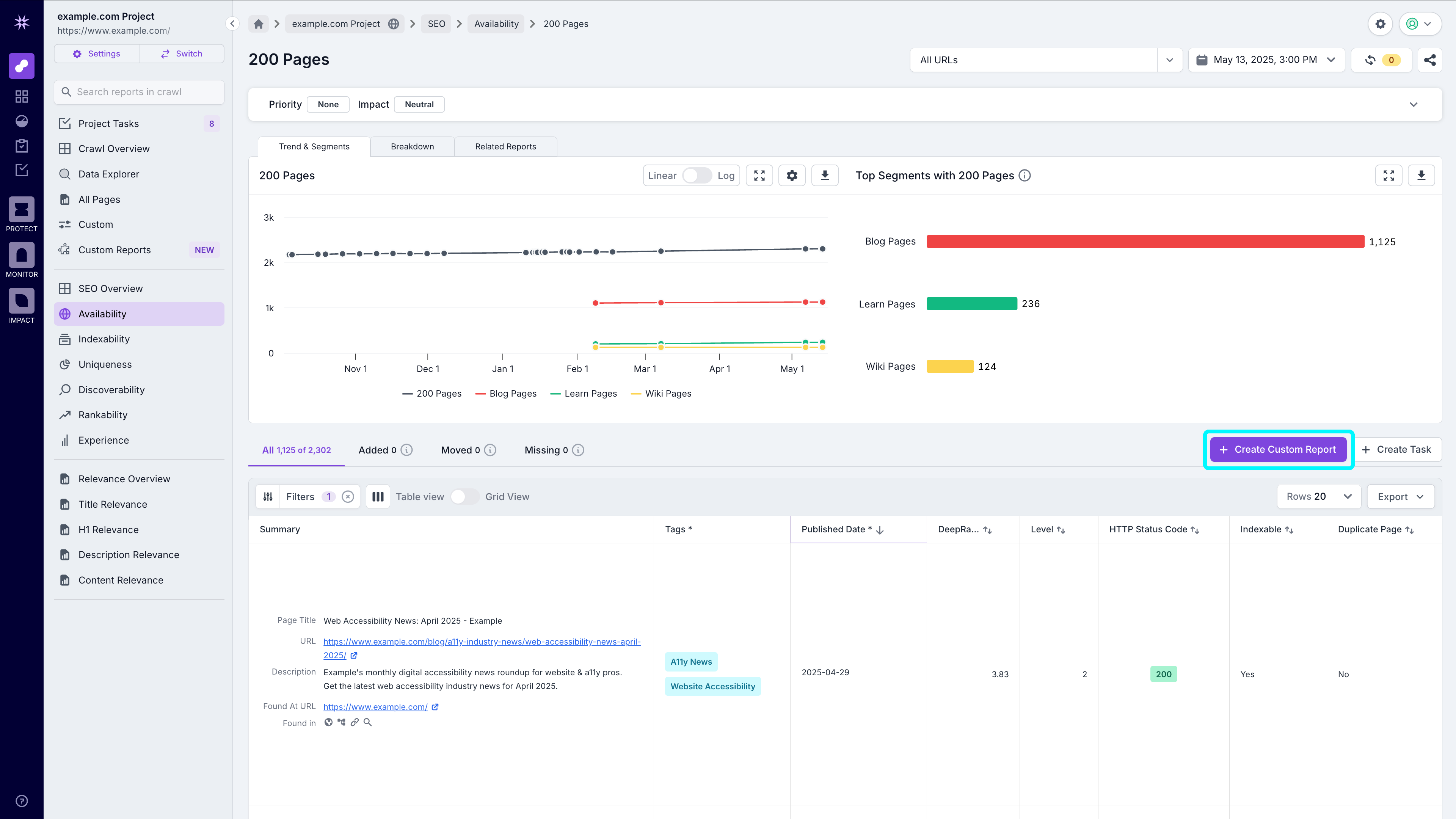 Screenshot of the 200 pages report with the Create Custom Report button highlighted.