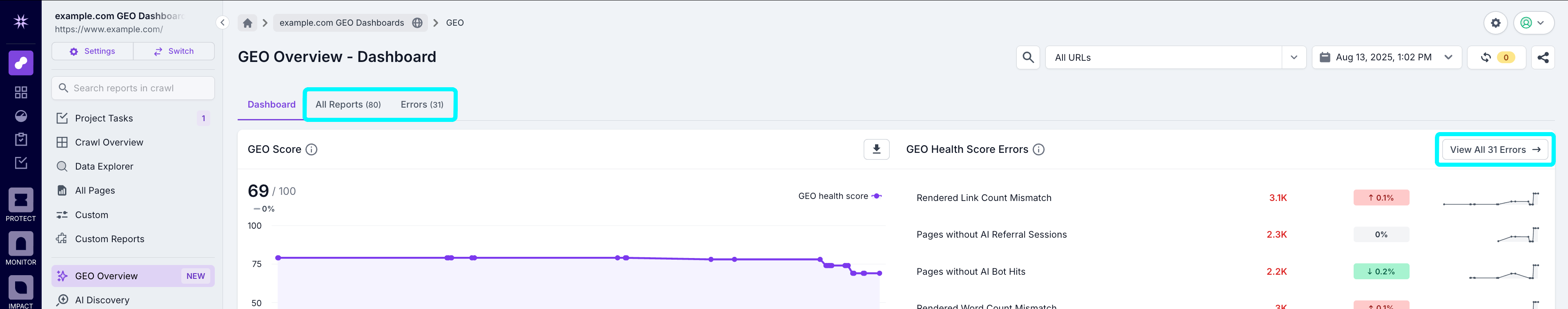 Screenshot of the top of the GEO overview dashboard with the All Reports and Errors tabs highlighted.