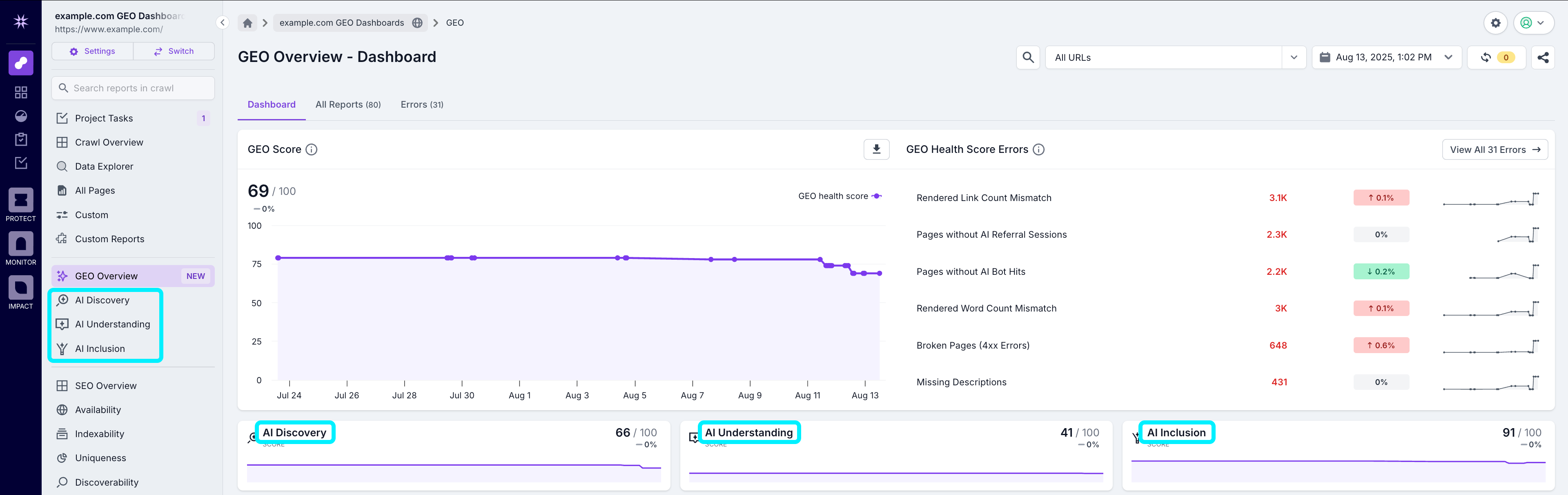 Screenshot of the top of the GEO overview dashboard with the AI discovery, AI understanding, and AI inclusion categories highlighted in the left-hand navigation, and the health score titles for the same sections also highlighted.