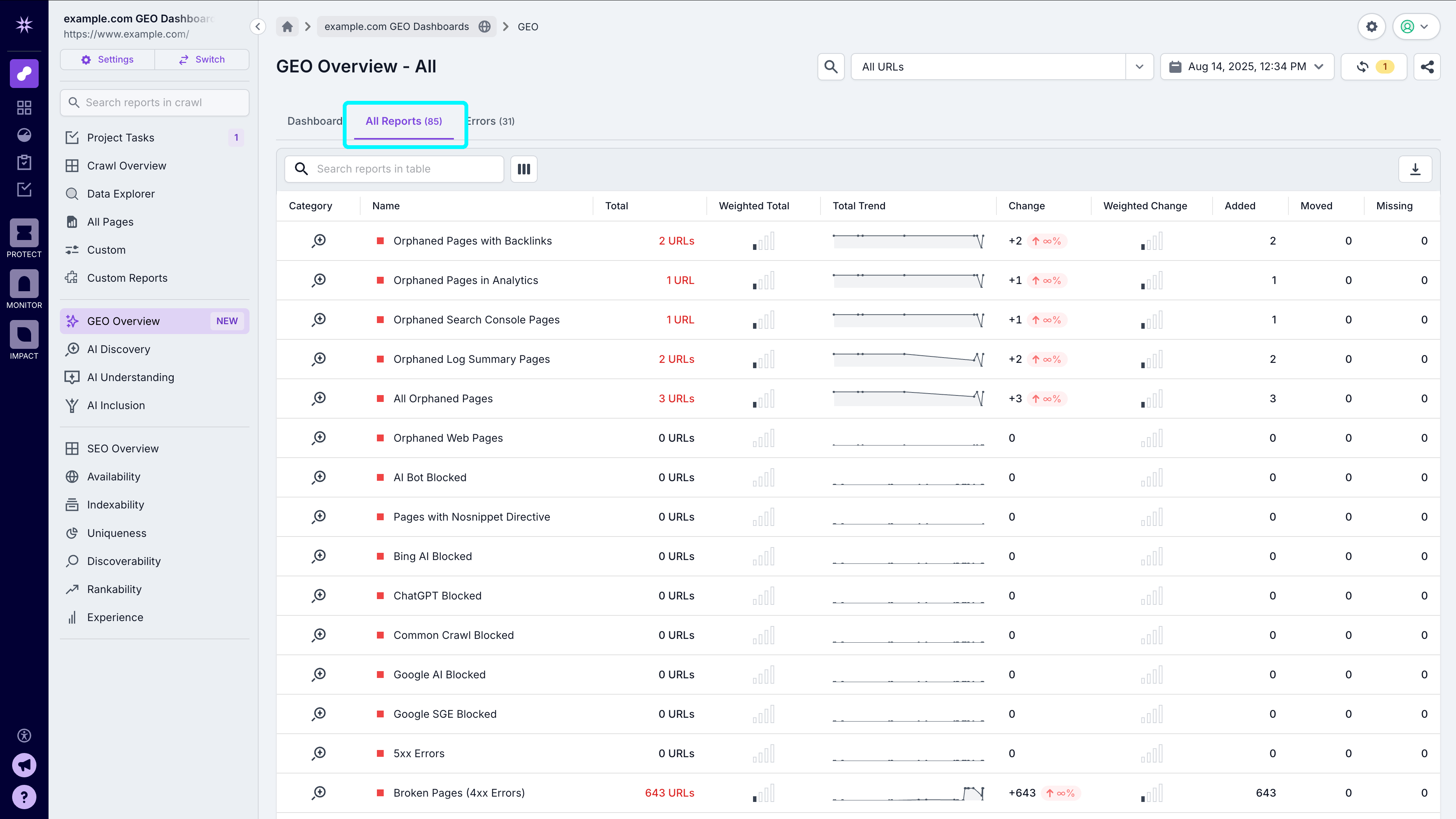 Screenshot of the All Reports page of the GEO dashboard, showing a number of reports available within the section.