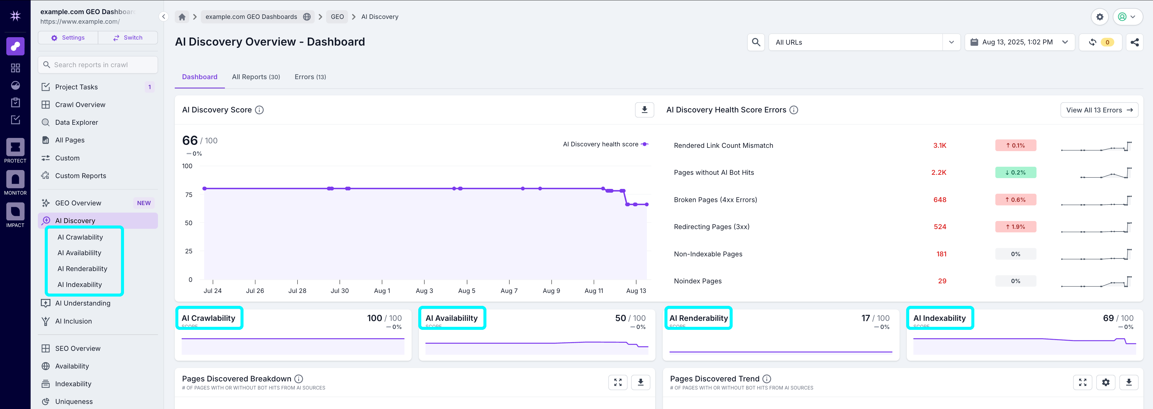 Screenshot of the top part of the AI Discovery dashboard, with the subcategories highlighted in the left-hand navigation and the health scores.