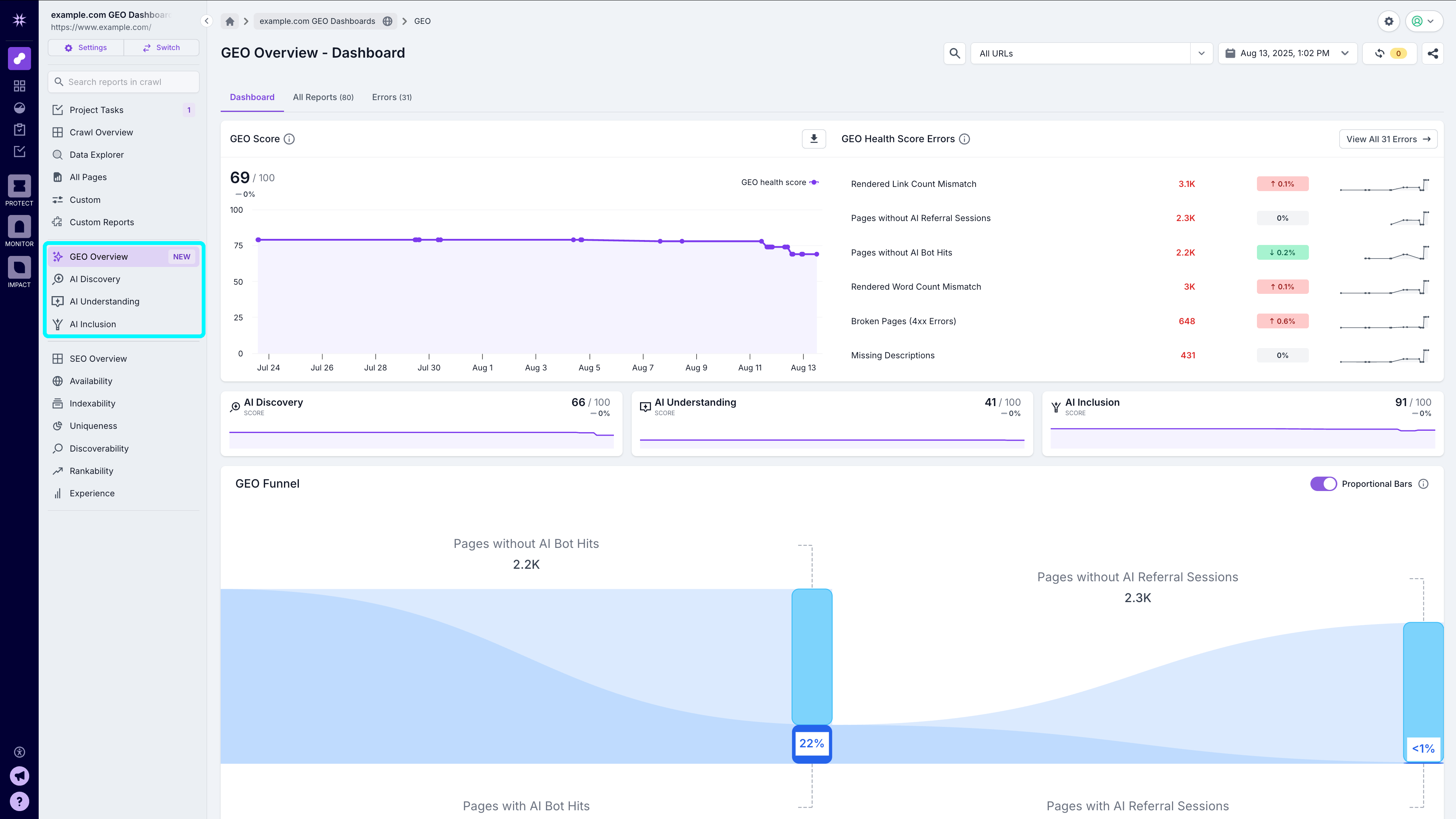 Screenshot of the GEO Overview Dashboard in Lumar, showing health scores, top issues, and the GEO funnel.