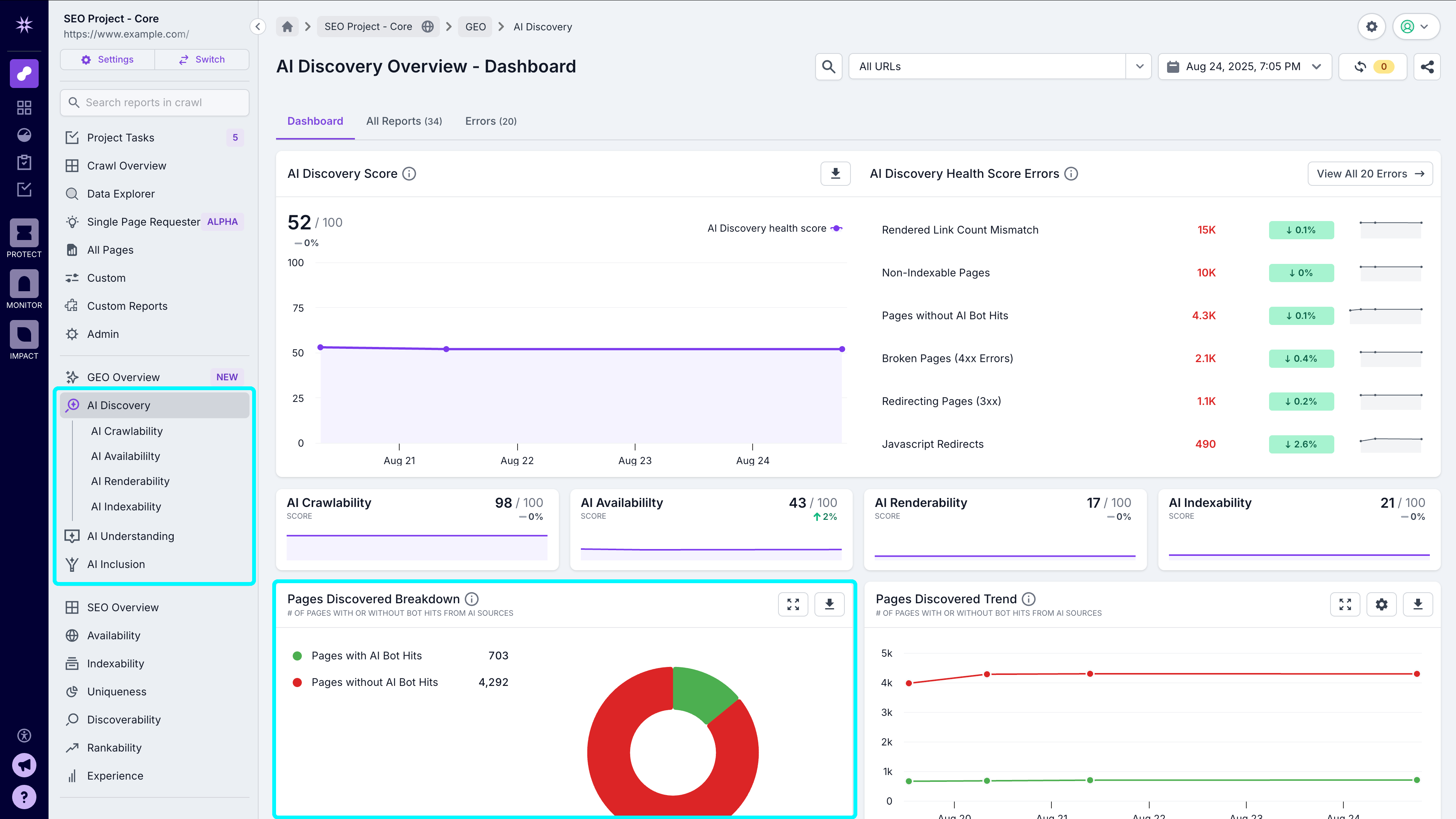 Screenshot of the AI Discovery Overview dashboard in the dedicated GEO section of Lumar SEO projects, with the subcategories and Pages Discovered Breakdown chart highlighted.