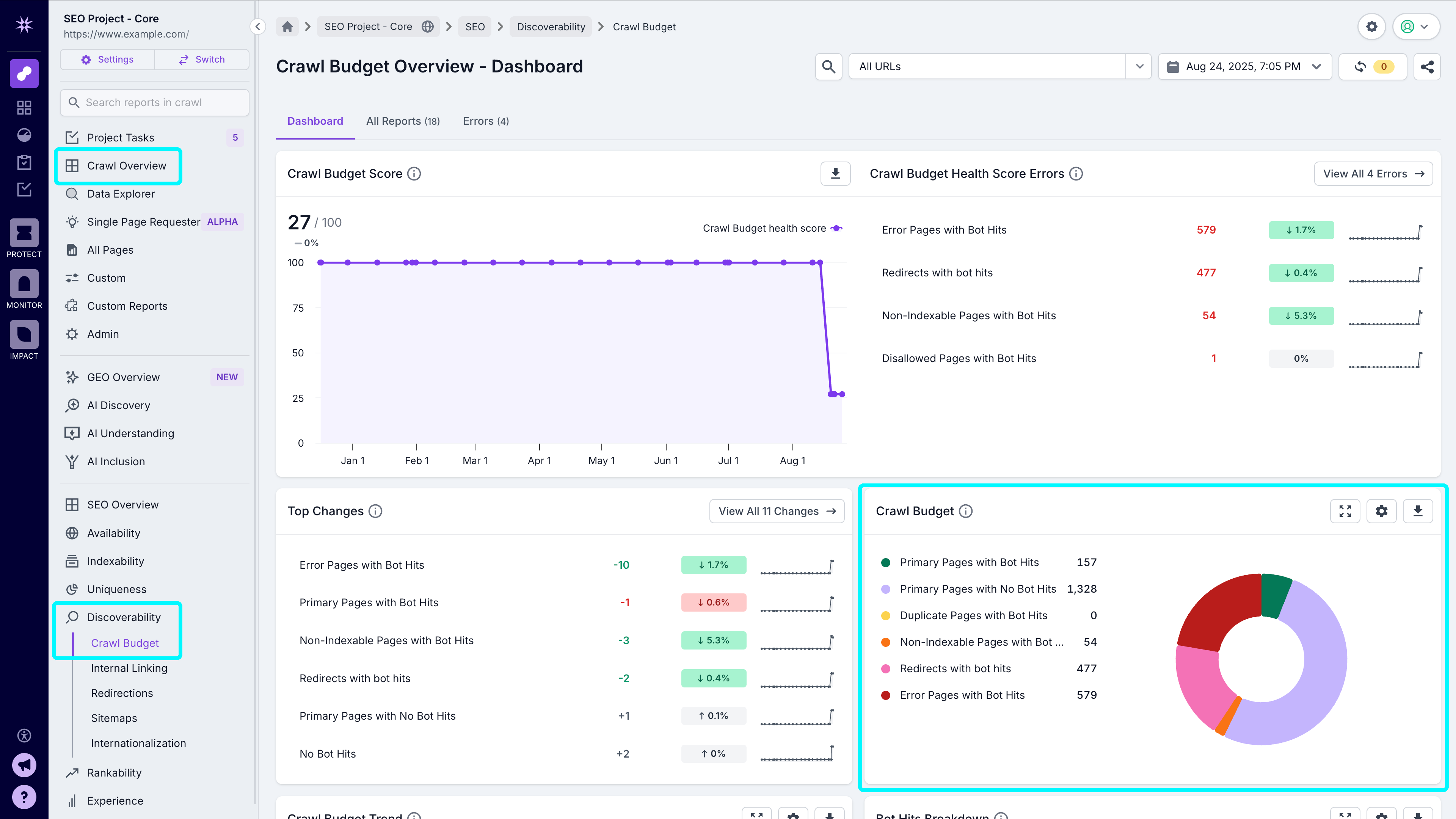 Screenshot of the Crawl Budget Overview dashboard with the crawl overview and Discoverability Crawl Budget options in the left-hand navigation highlighted.