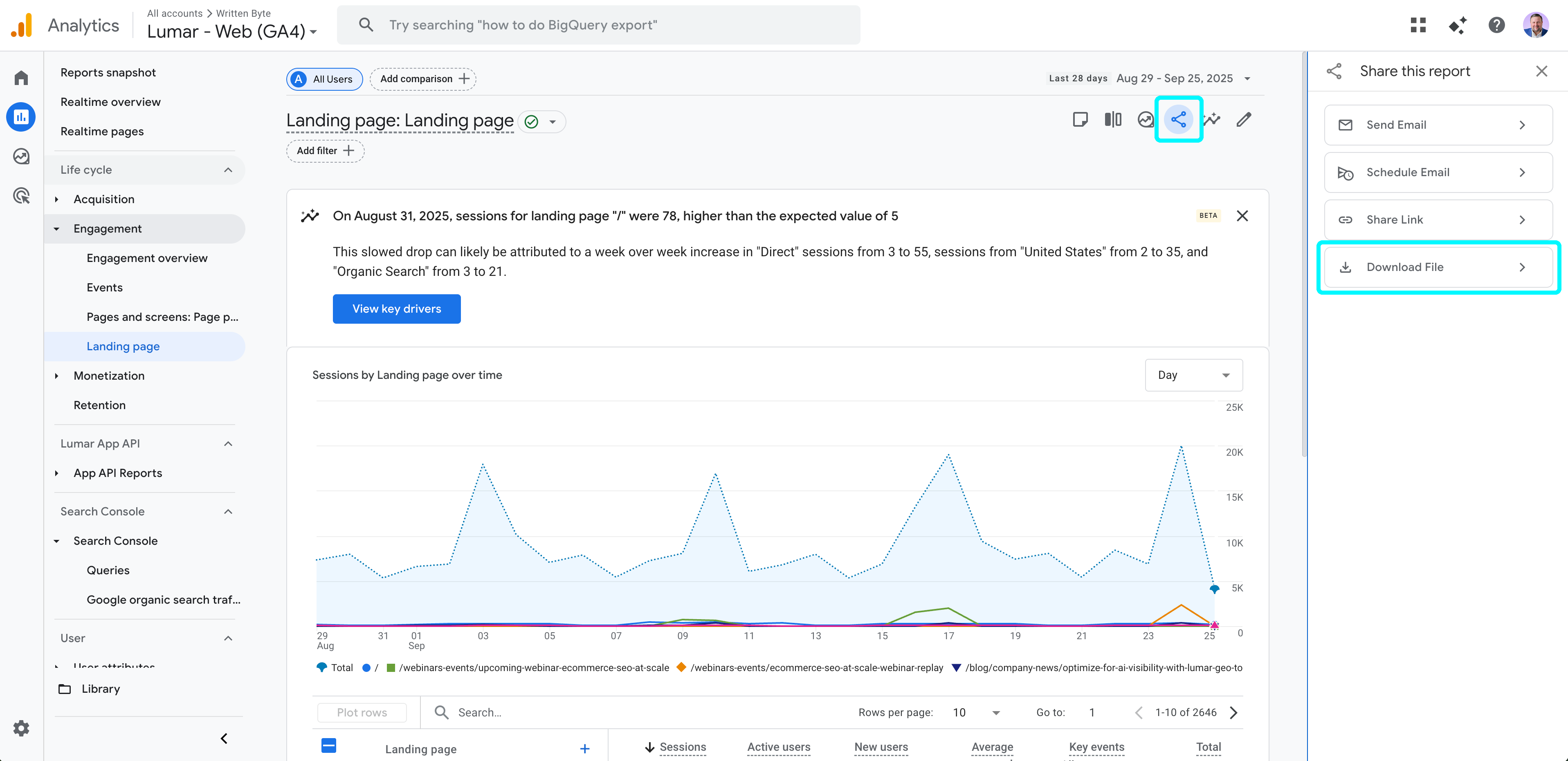 Screenshot of the Google Analytics Landing Page report, with the share icon and download report options highlighted.