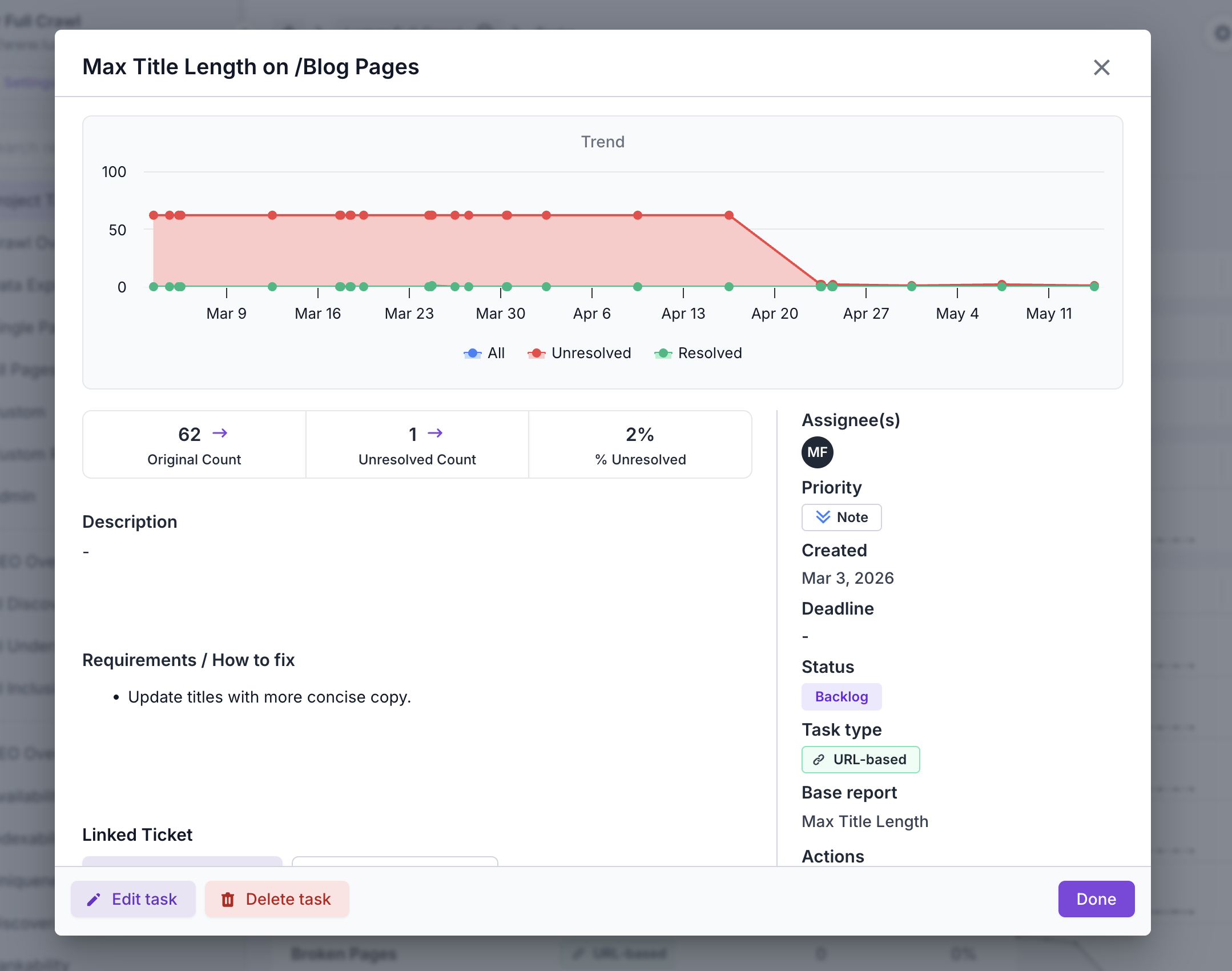 Screenshot: Task detail modal showing trend chart, counts, metadata, and actions